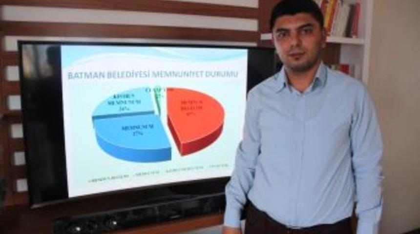 Batman&rsquo;da Vatandaşların 51&rsquo;i Belediyeden Memnun