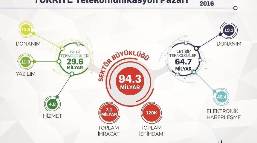İstanbul&rsquo;a Ortak Haberleşme Altyapısı Geliyor