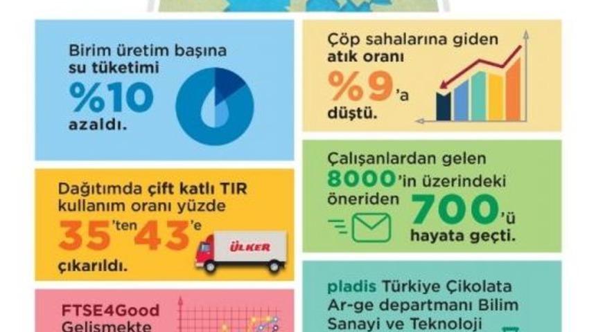 &Uuml;lker, 2,1 Milyon Kişinin G&uuml;nl&uuml;k Su T&uuml;ketimine Denk Gelen Tasarruf Sağladı