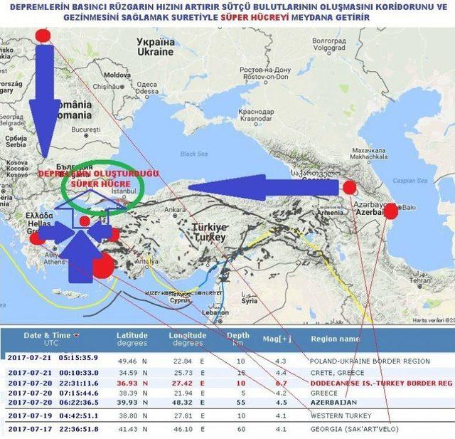 Marmara Denizi’nin Aşırı Sıcaklığı Deprem İşareti Olabilir