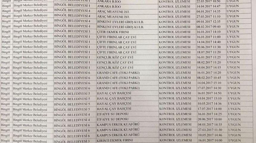 Bing&ouml;l&rsquo;&uuml;n İ&ccedil;me Suyu Y&uuml;zde 100 Temiz