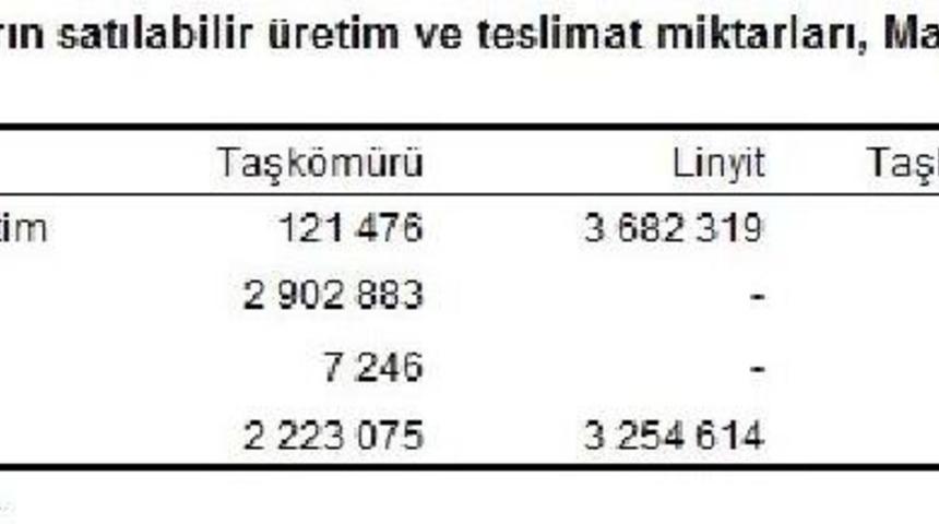 Termik Santrallerde Beş Ayda 25 Milyon Ton K&ouml;m&uuml;r Yakıldı
