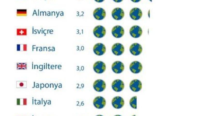 Wwf: 2017 "d&uuml;nya Limit Aşım G&uuml;n&uuml;" 2 Ağustos'a &Ccedil;ekildi