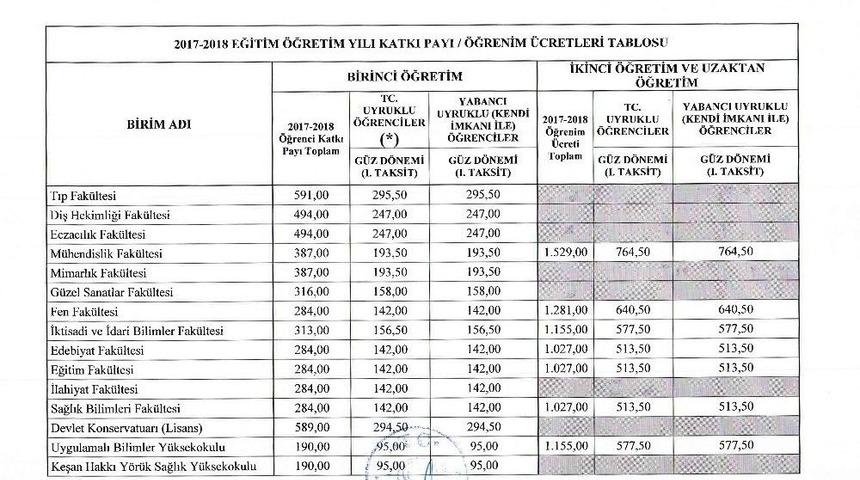 Trakya &Uuml;niversitesi&rsquo;de Okuyan Yabancı Uyruklu &Uuml;niversitelilere M&uuml;jde
