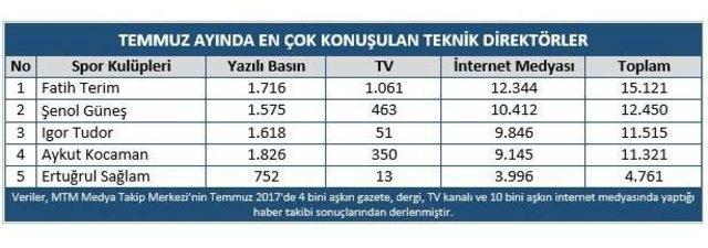 Mtm, Tsyd İçin Hazırladığı Medya Raporunu Açıkladı