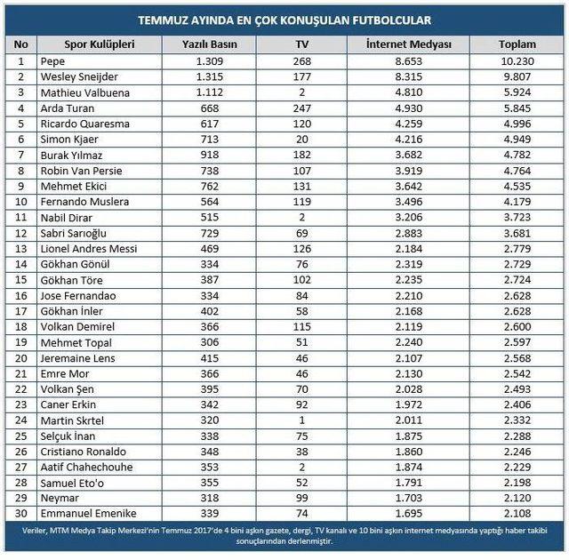 Mtm, Tsyd İçin Hazırladığı Medya Raporunu Açıkladı