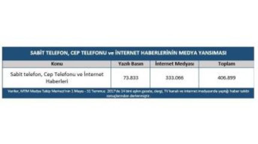 Mtm, Sabit Telefon, Cep Telefonu Ve İnternet Sekt&ouml;r&uuml;n&uuml; Araştırdı