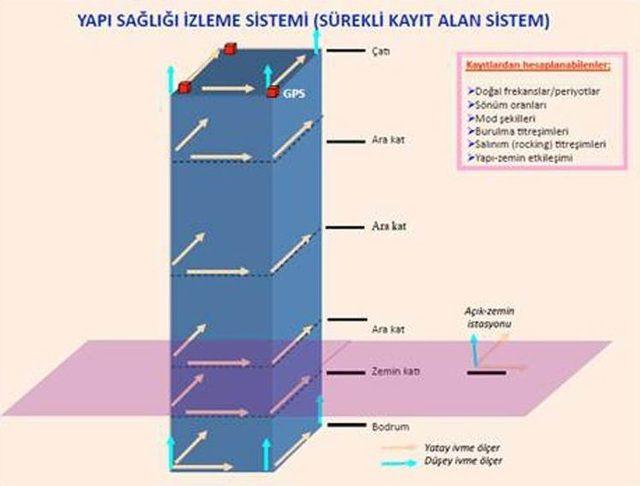 Türkiye’de İlk Kez Bir Kamu Kurumunda Bu Sisteme Geçildi