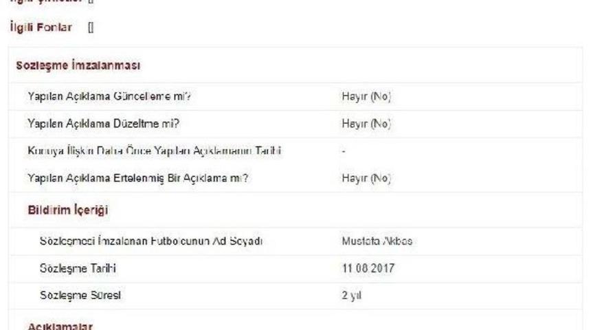 Trabzonspor Mustafa Ve Aytaç’I Kap’A Bildirdi