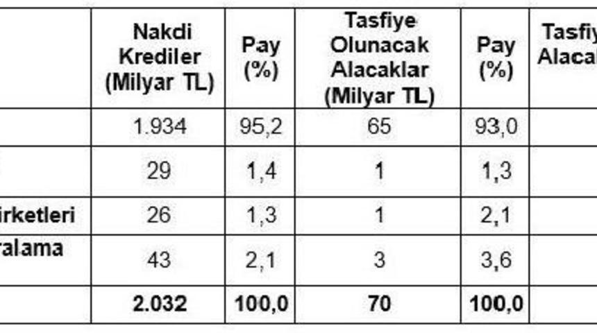 Tbb : Toplam Kredi Stoğu 2 Trilyon Lirayı Ge&ccedil;ti