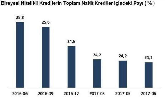 Tbb : Toplam Kredi Stoğu 2 Trilyon Lirayı Geçti