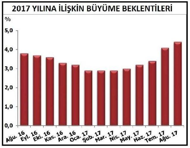 Mb: Enflasyon Ve Dolar Kuru Yıl Sonu Beklentileri Geriledi