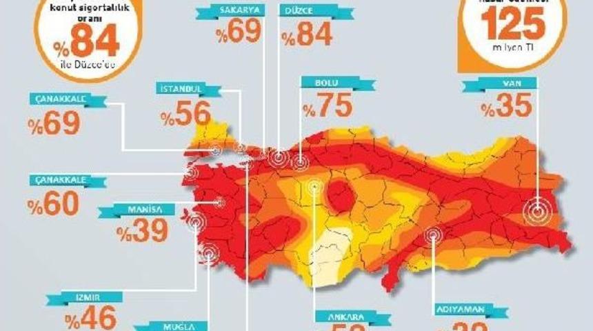 Dask: Zorunlu Deprem Sigortalı Konut Sayısı 8 Milyonu Aştı