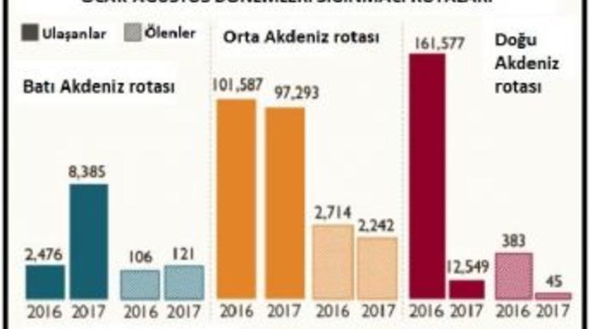 İnsan Ka&ccedil;ak&ccedil;ıları Rotayı Akdeniz&rsquo;Den Karadeniz&rsquo;E &Ccedil;evirdi