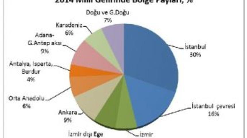 Mmo : T&uuml;rkiye Genelinde B&ouml;lgesel U&ccedil;urum Azalmadı, Artıyor