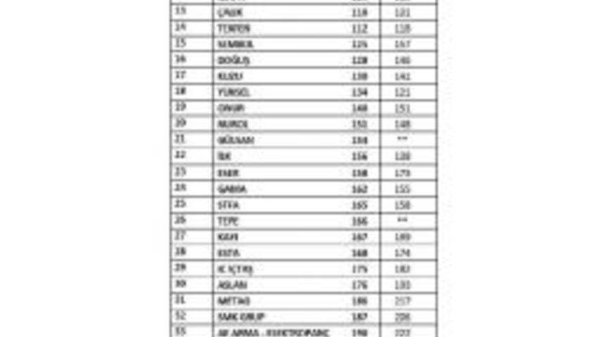 T&uuml;rkiye'den 46 Şirket "d&uuml;nyanın En B&uuml;y&uuml;k 250 M&uuml;teahhidi" Arasında