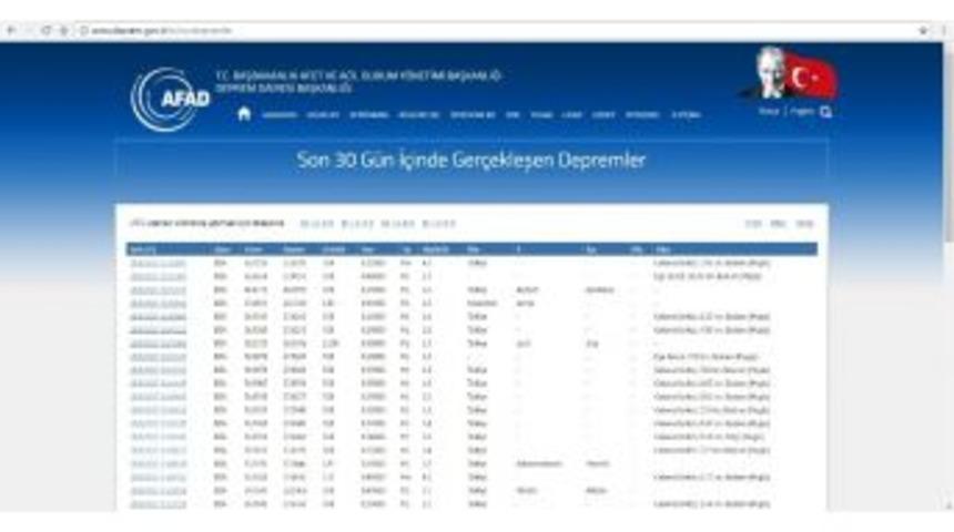 G&ouml;kova K&ouml;rfezi Sallanmaya Devam Ediyor