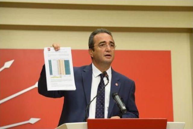 Chp'li Tezcan: Sayın Erdoğan, Fanilayı Bırak Vatandaşın Filesine Bak (Geniş Haber) 