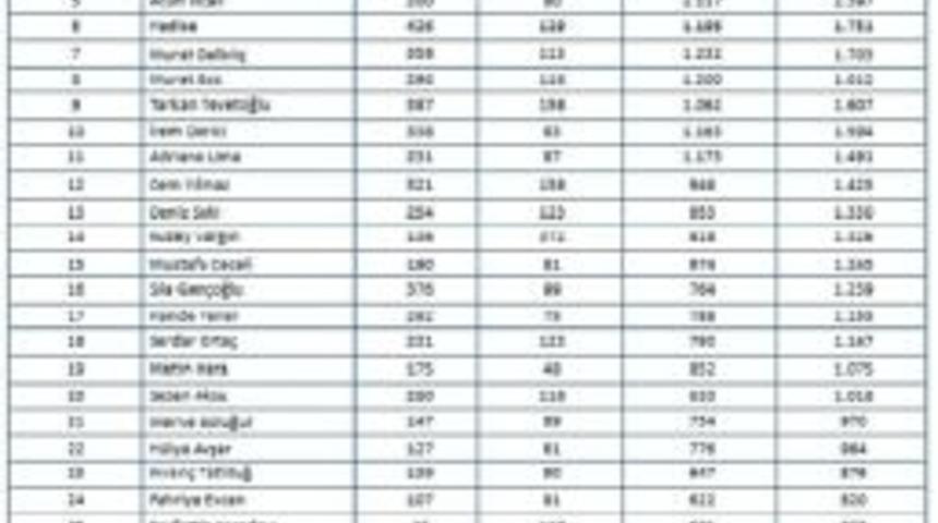 Yaz Ayında &rsquo;akıl Almaz&rsquo; Denilen Olaylar Yaşandı