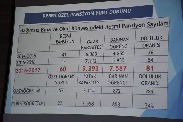 Yeni Eğitim Öğretim Yılını Değerlendirdiler