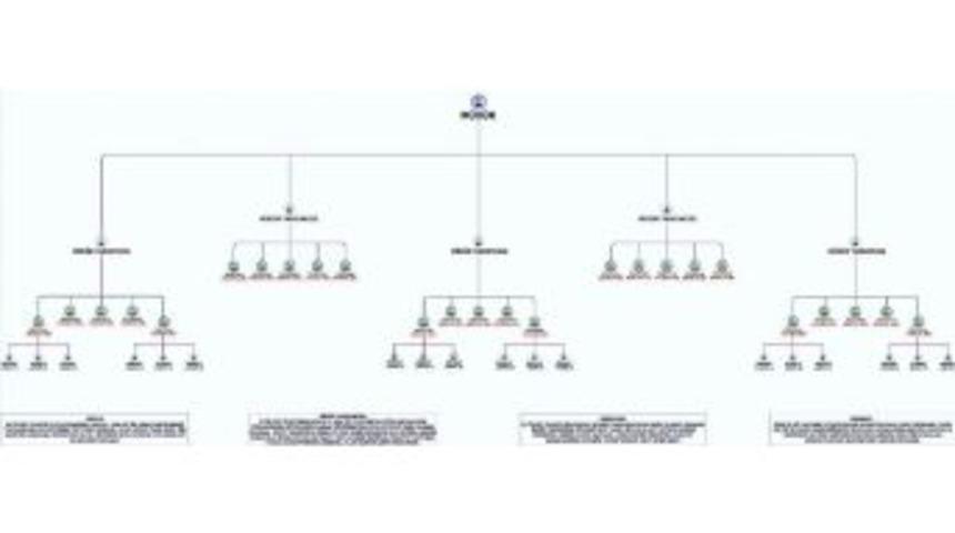 Tsk&rsquo;da 700 Kripto Asker Alarmı