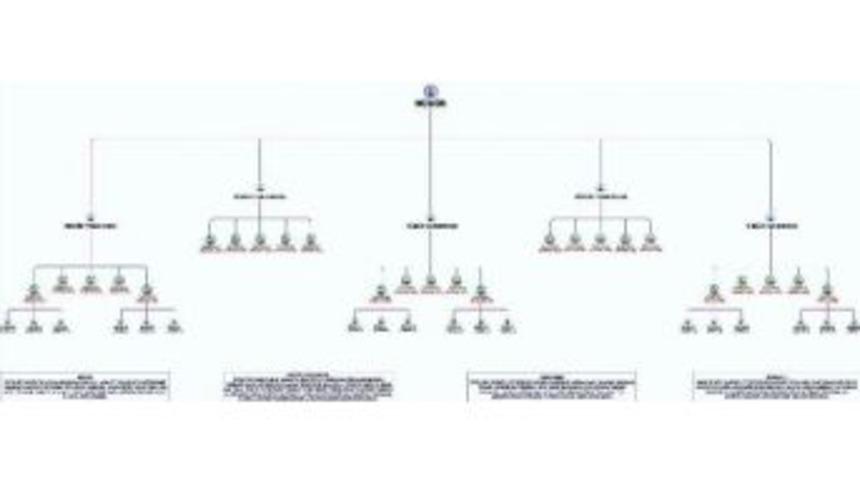 Fet&ouml;'n&uuml;n Itiraf&ccedil;ı Mahrem Imamları, 700 Muvazzaf Askerin Ismini Verdi