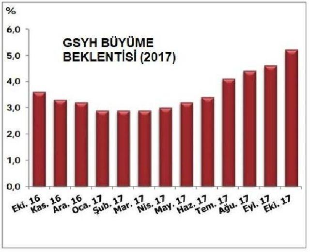 Enflasyon Ve Dolar Kuru Beklentileri Yükseldi (2)