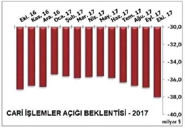 Enflasyon Ve Dolar Kuru Beklentileri Yükseldi (2)