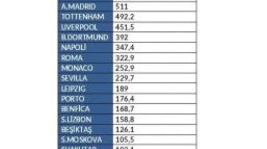 Futbol Resitali Başlıyor