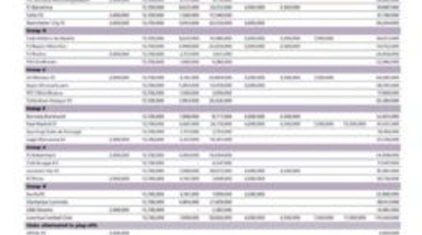 Şampiyonlar Ligi'nde &Ccedil;ılgın Paralar&nbsp;