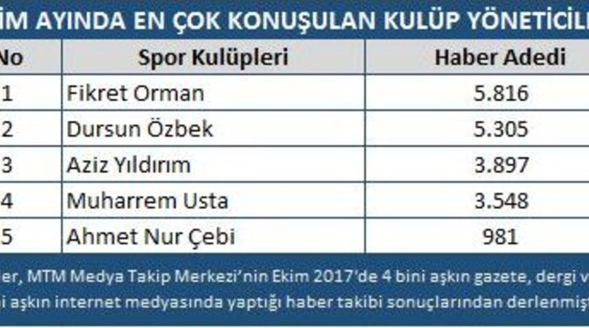 Futbolun Ekim Ayı Yıldızları Belli Oldu
