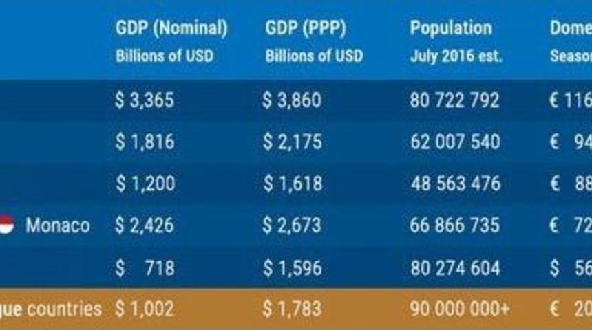 Balkanlar Ligi Kuruluyor