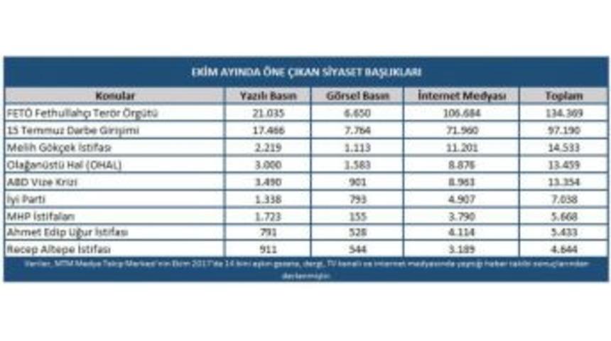 Ekim Ayında Siyaset G&uuml;ndemi Hareketli Ge&ccedil;ti