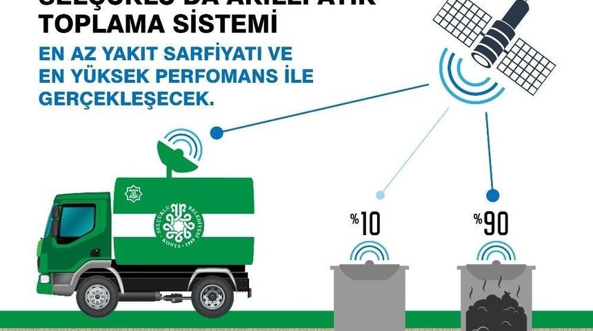 Sel&ccedil;uklu&rsquo;da Akıllı Atık Toplama Sistemi Hayata Ge&ccedil;iyor