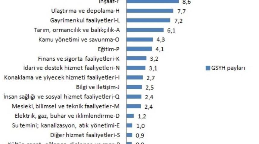 Kişi başına yıllık gelir 20 TL ve 5 dolar yukarı yönlü revize edildi