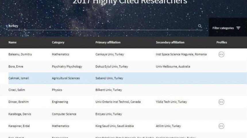 Er&uuml; Bilim Adamlarının B&uuml;y&uuml;k Başarısı!