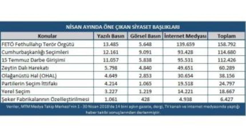 Nisan Ayının G&uuml;ndeminde &lsquo;se&ccedil;im&rsquo; Vardı