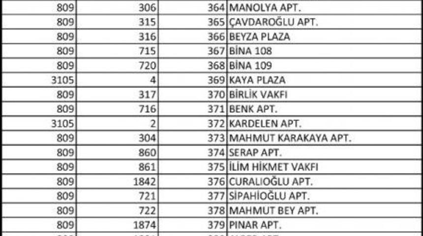 Sahabiye&rsquo;de 2. Etap Uzlaşma G&ouml;r&uuml;şmeleri Başlıyor