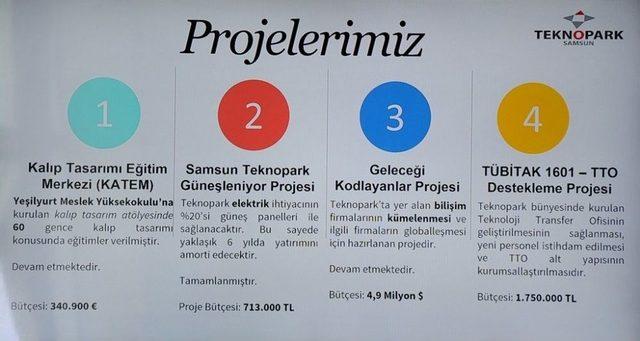 Ödüllü Samsun Teknopark Hedef Büyüttü