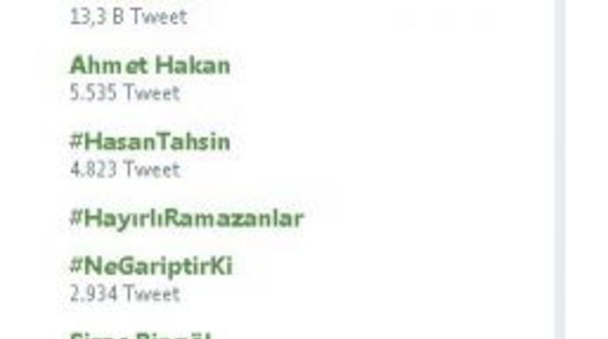 Filistin&rsquo;de Yaşanan Katliam Twitter&rsquo;ın G&uuml;ndemine İlk Sıraya Oturdu