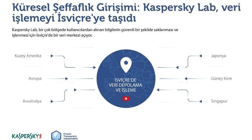 Kaspersky Lab Veri İşleme Tesislerini Rusya&rsquo;dan İsvi&ccedil;re&rsquo;ye Taşıyor