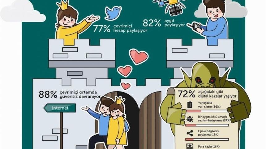 Aşk İnternet G&uuml;venliğinin &Ouml;n&uuml;ne Ge&ccedil;iyor