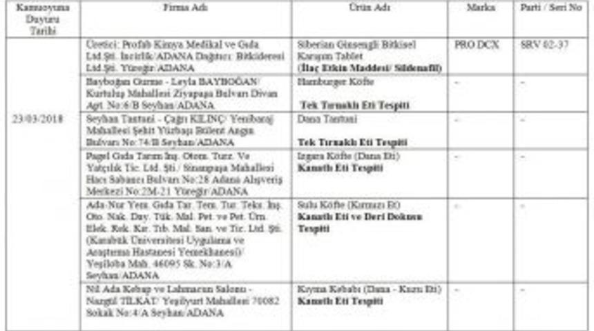 Sosyal Medyadaki Tek Tırnaklıya Rastlanan Adanalı Firmaların Listesi Asılsız &Ccedil;ıktı