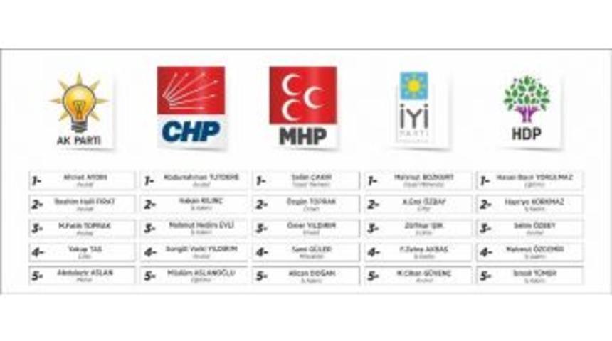 Adıyaman&rsquo;ın Milletvekili Adayları
