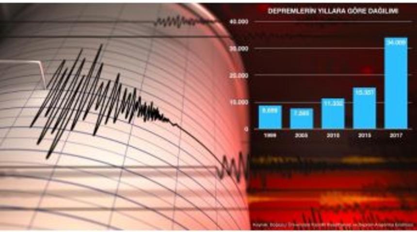 Türkiye’de Konutların Yüzde 52,4’ünün Dask Poliçesi Yok