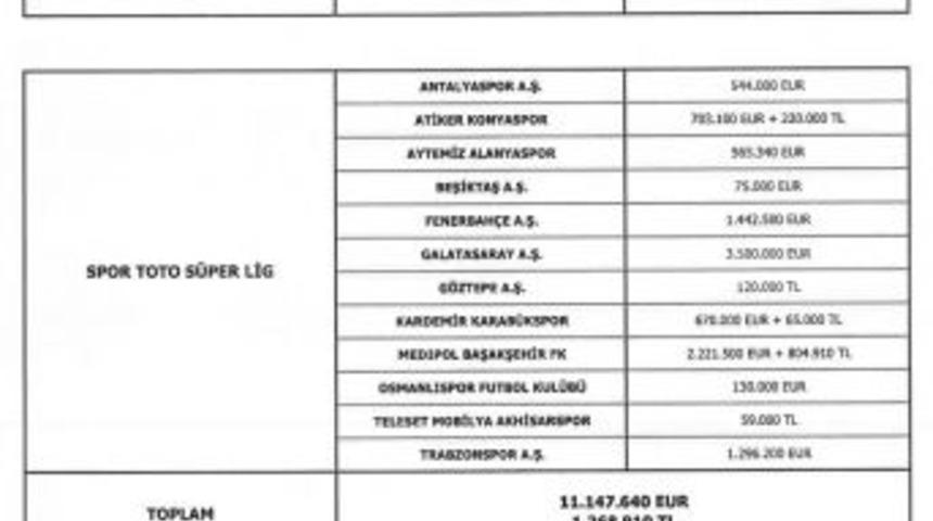 Galatasaray, Menajerlere Servet &Ouml;dedi