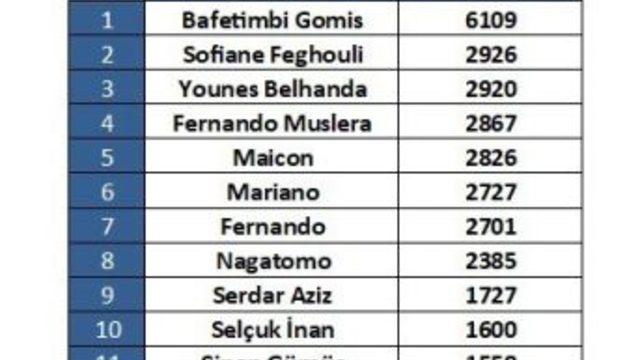 Şampiyon Galatasaray’ın En Medyatik İsimleri