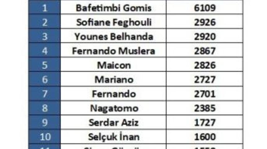 Şampiyon Galatasaray&rsquo;ın En Medyatik İsimleri