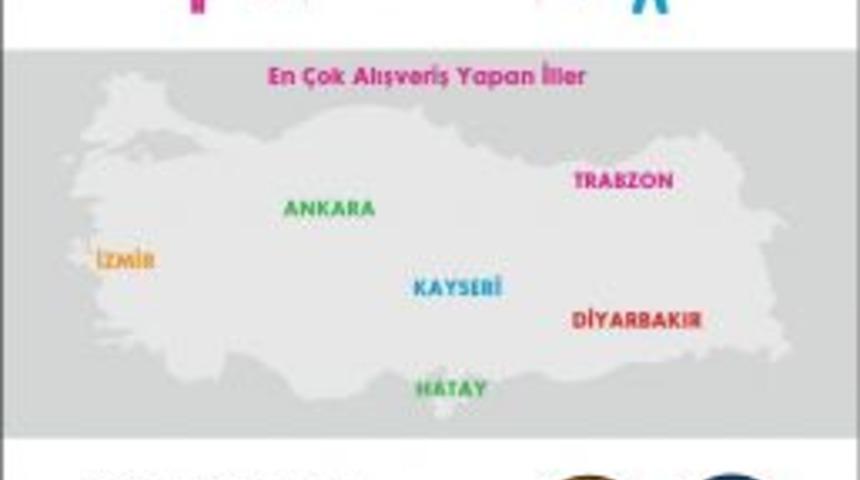 Hopi, Online Alışveriş İstatistiklerini A&ccedil;ıkladı