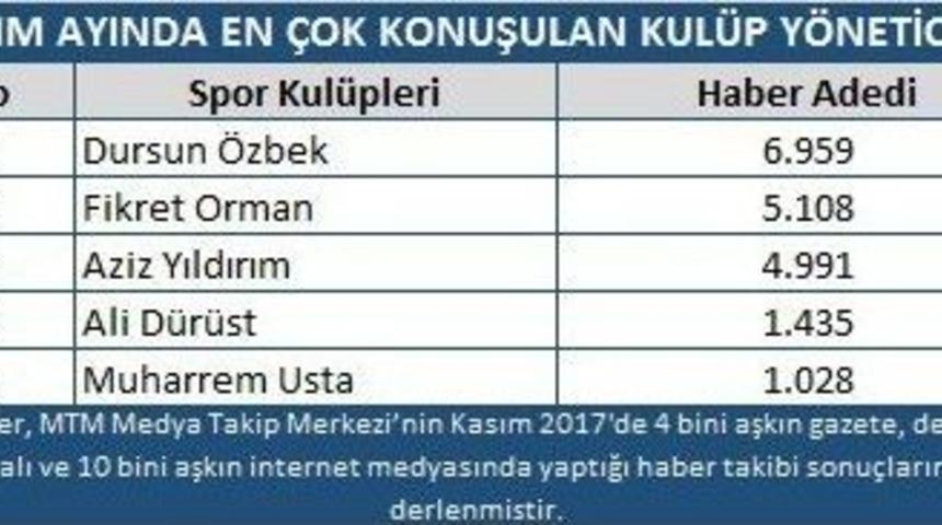 Kasım Ayının Şampiyonu Beşiktaş Oldu